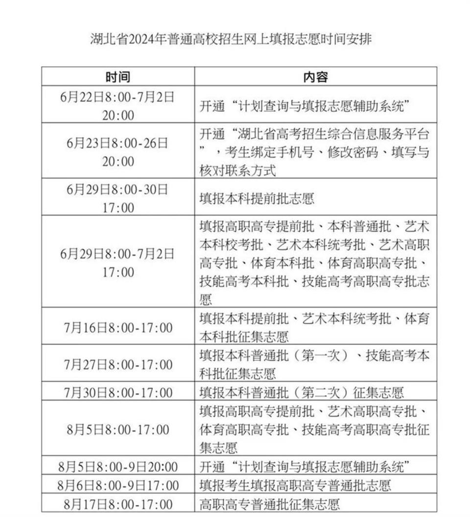 湖北2024年高招填報志愿時間安排發(fā)布,6月26日150多所高校面對面指導